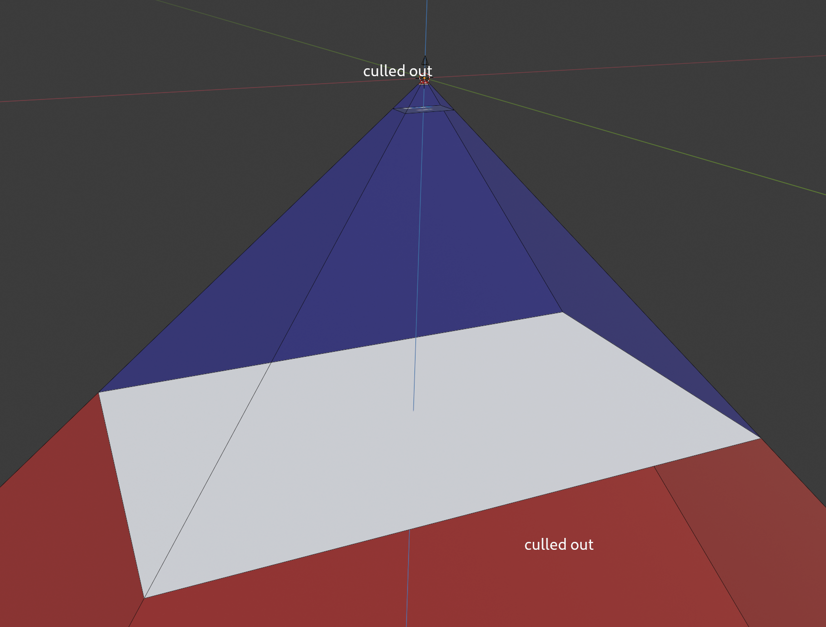 view cone with z-culling